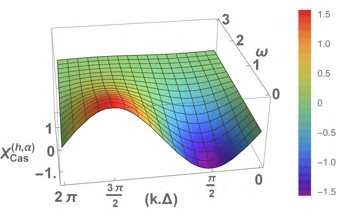 Figure 34